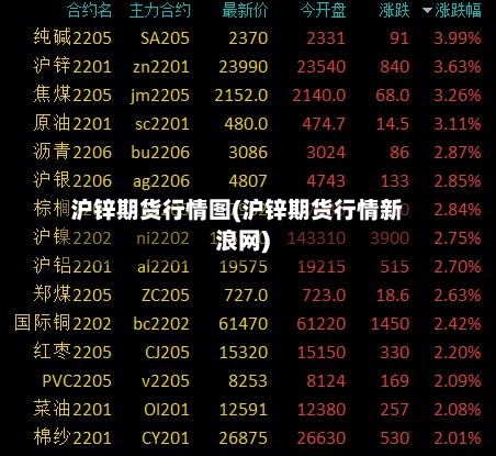 沪锌期货行情图(沪锌期货行情新浪网)