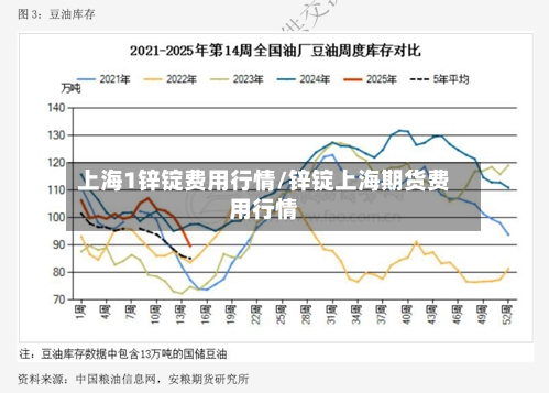 上海1锌锭费用行情/锌锭上海期货费用行情
