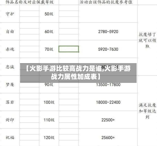 【火影手游比较高战力是谁,火影手游战力属性加成表】