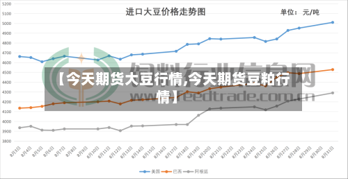 【今天期货大豆行情,今天期货豆粕行情】