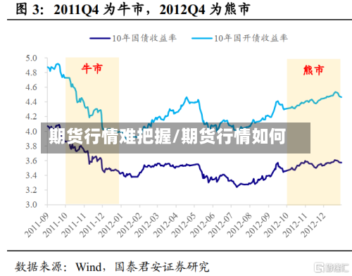 期货行情难把握/期货行情如何-第2张图片