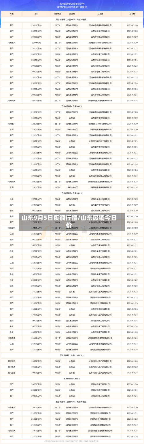 山东9月5日废铜行情/山东废铜今日价