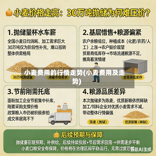 小麦费用的行情走势(小麦费用及走势)-第2张图片