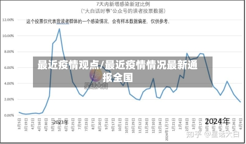 最近疫情观点/最近疫情情况最新通报全国