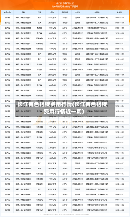 长江有色铝锭费用行情(长江有色铝锭费用行情近一周)-第3张图片