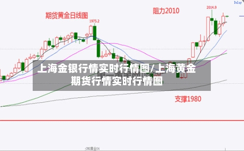 上海金银行情实时行情图/上海黄金期货行情实时行情图