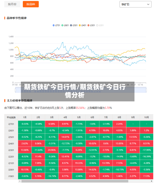期货铁矿今日行情/期货铁矿今日行情分析