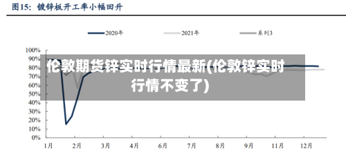 伦敦期货锌实时行情最新(伦敦锌实时行情不变了)