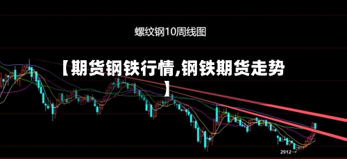 【期货钢铁行情,钢铁期货走势】