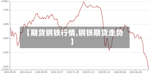 【期货钢铁行情,钢铁期货走势】-第2张图片