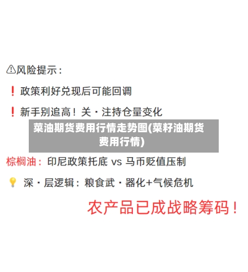 菜油期货费用行情走势图(菜籽油期货费用行情)-第2张图片