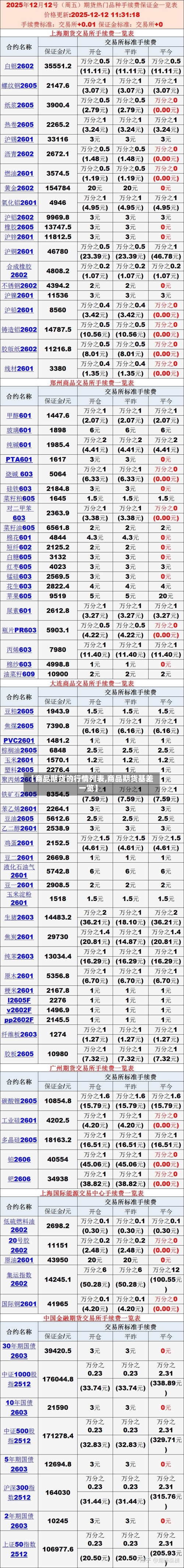 【商品期货的行情列表,商品期货基差一览】-第3张图片