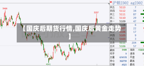 【国庆后期货行情,国庆后黄金走势】
