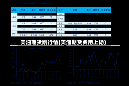 美油期货刚行情(美油期货费用上扬)