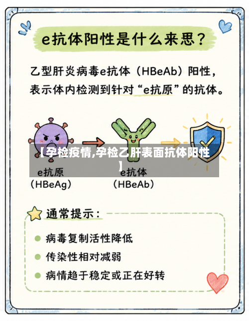 【孕检疫情,孕检乙肝表面抗体阳性】-第3张图片