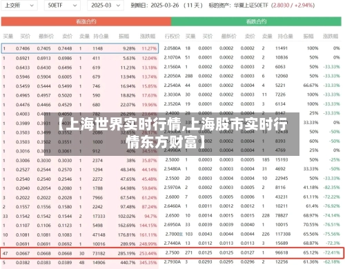 【上海世界实时行情,上海股市实时行情东方财富】