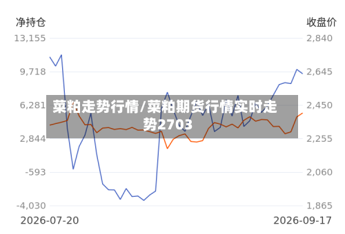菜粕走势行情/菜粕期货行情实时走势2703-第3张图片