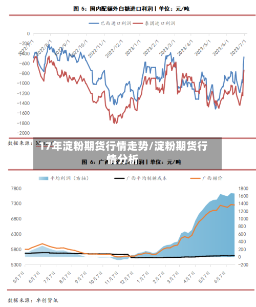 17年淀粉期货行情走势/淀粉期货行情分析-第2张图片