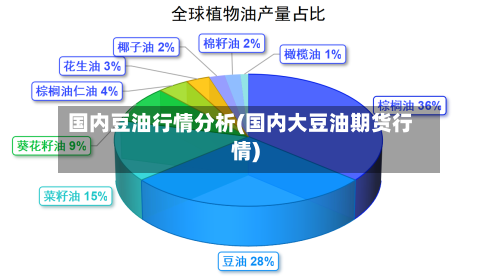 国内豆油行情分析(国内大豆油期货行情)