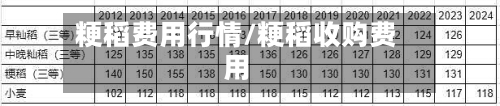 粳稻费用行情/粳稻收购费用-第2张图片