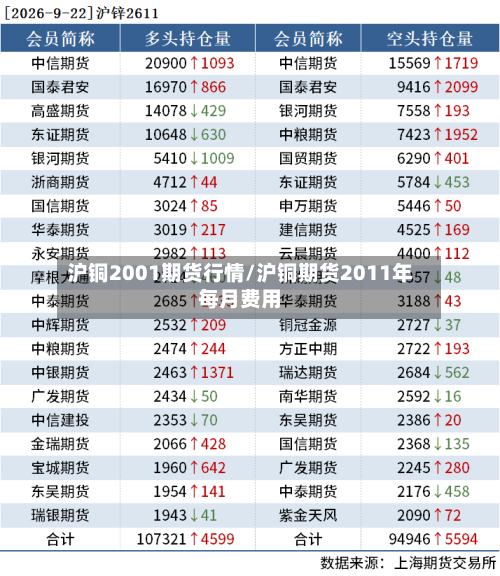 沪铜2001期货行情/沪铜期货2011年每月费用