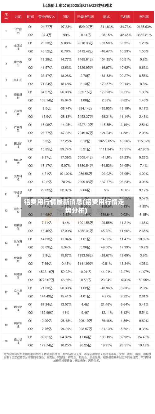 铝费用行情最新消息(铝费用行情走势分析)