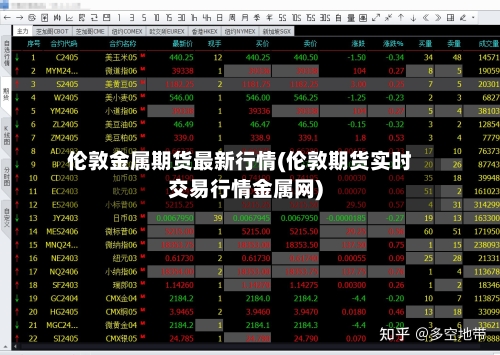 伦敦金属期货最新行情(伦敦期货实时交易行情金属网)