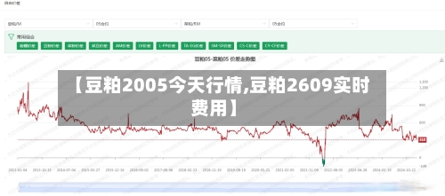 【豆粕2005今天行情,豆粕2609实时费用】-第2张图片