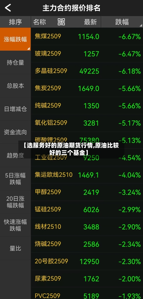 【选服务好的原油期货行情,原油比较好的三个基金】