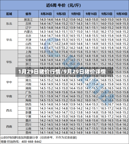 1月29日猪价行情/9月29日猪价详情-第2张图片