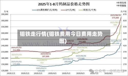 钼铁走行情(钼铁费用今日费用走势图)-第2张图片