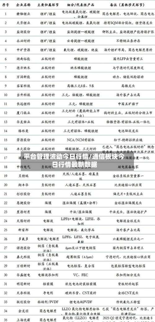 平台管理波动今日行情/通信板块今日行情最新数据