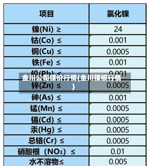 金川公司镍价行情(金川镍板行情)