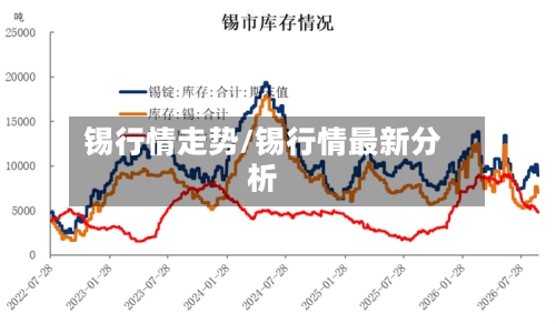 锡行情走势/锡行情最新分析