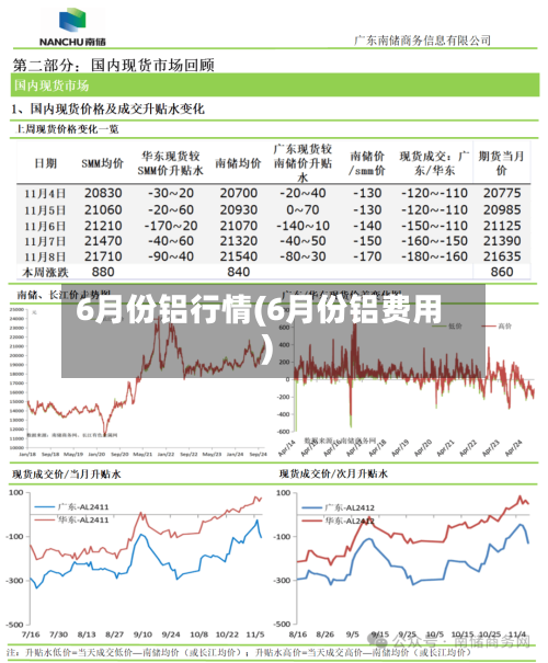 6月份铝行情(6月份铝费用)