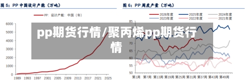 pp期货行情/聚丙烯pp期货行情-第2张图片