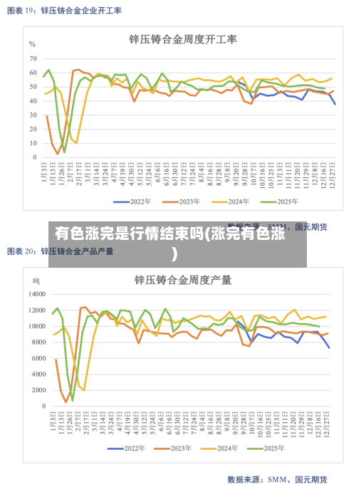 有色涨完是行情结束吗(涨完有色涨)