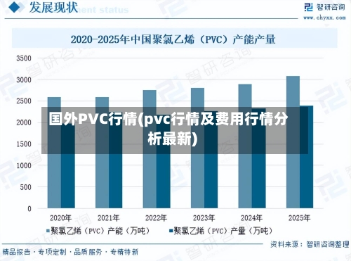 国外PVC行情(pvc行情及费用行情分析最新)-第3张图片