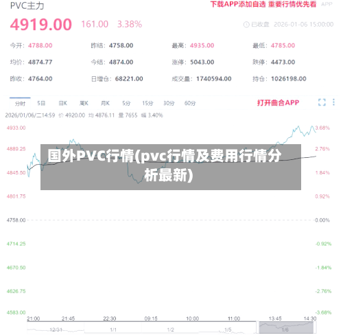 国外PVC行情(pvc行情及费用行情分析最新)