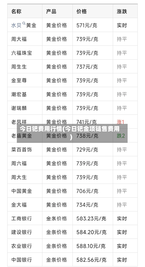 今日钯费用行情(今日钯金项链售费用)-第2张图片
