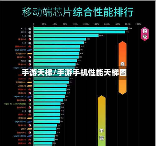 手游天梯/手游手机性能天梯图-第2张图片