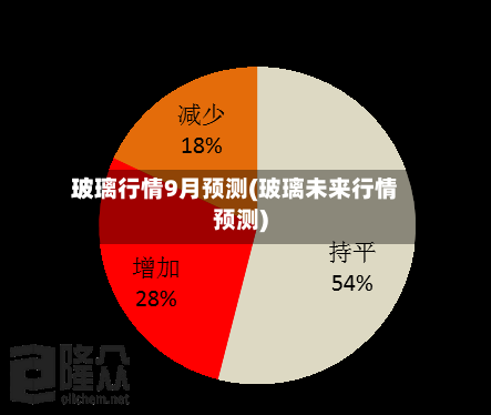玻璃行情9月预测(玻璃未来行情预测)