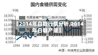 【2014年白糖行情分析,2014年白糖产量】-第3张图片