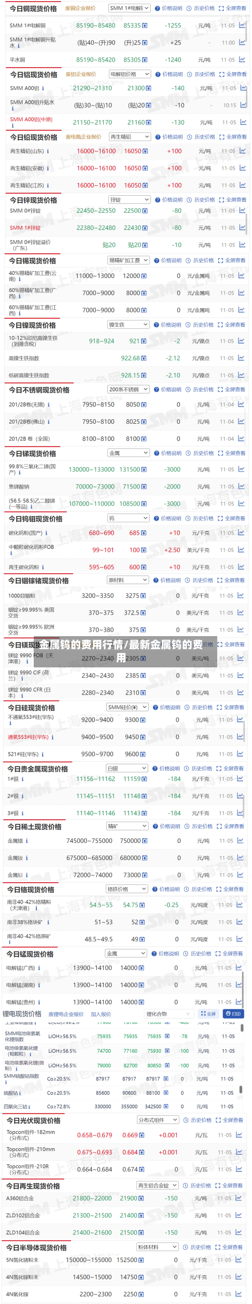 金属钨的费用行情/最新金属钨的费用