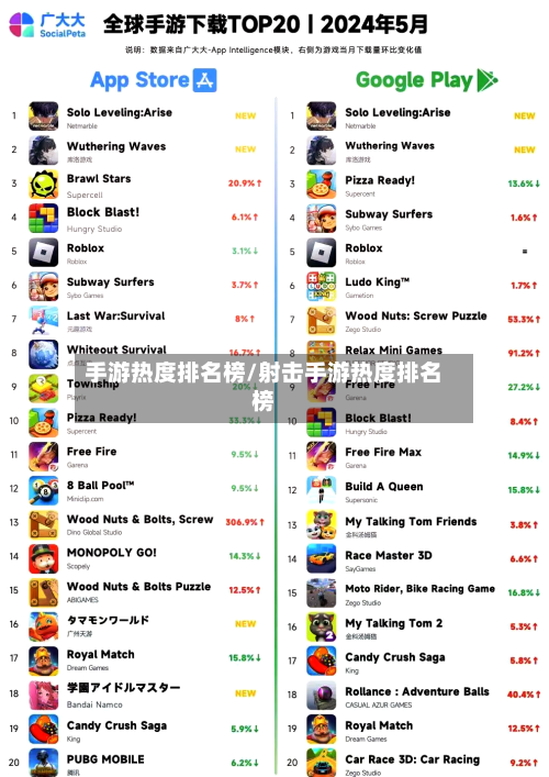 手游热度排名榜/射击手游热度排名榜