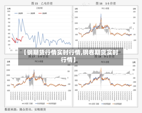 【钢期货行情实时行情,钢卷期货实时行情】-第2张图片