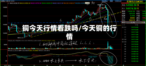 铜今天行情看跌吗/今天铜的行情-第2张图片