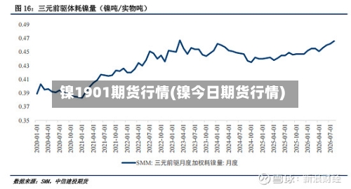 镍1901期货行情(镍今日期货行情)-第2张图片