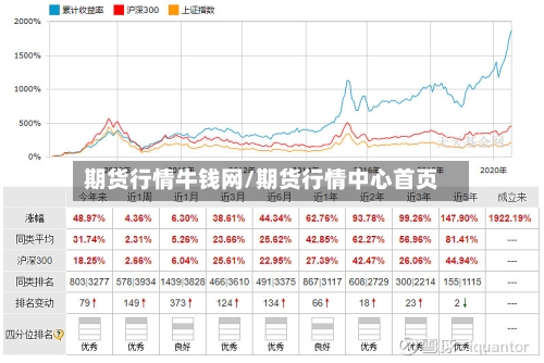 期货行情牛钱网/期货行情中心首页-第2张图片