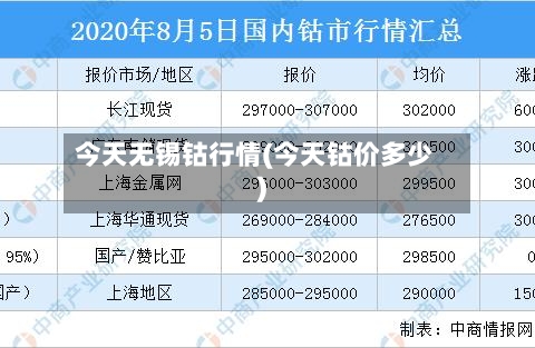 今天无锡钴行情(今天钴价多少)